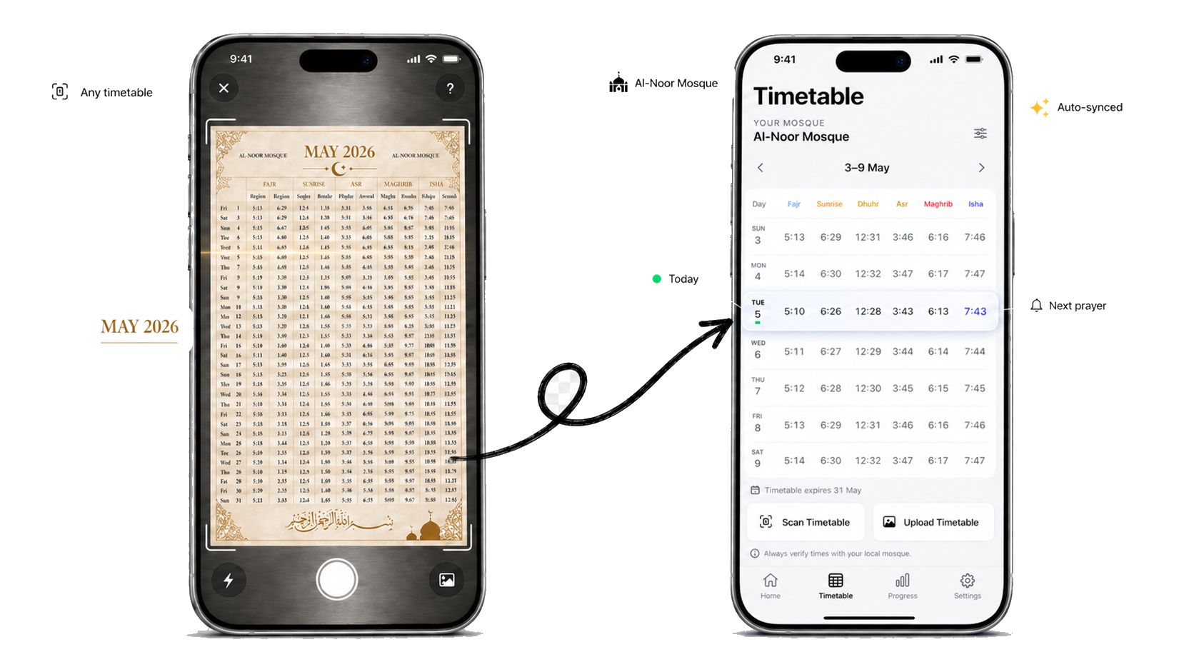Rukna app: snap any mosque timetable on the left iPhone, see it instantly digitised in a clean weekly view on the right iPhone — annotated with Any timetable, MAY 2026, Al-Noor Mosque, Auto-synced, Today, Next prayer.
